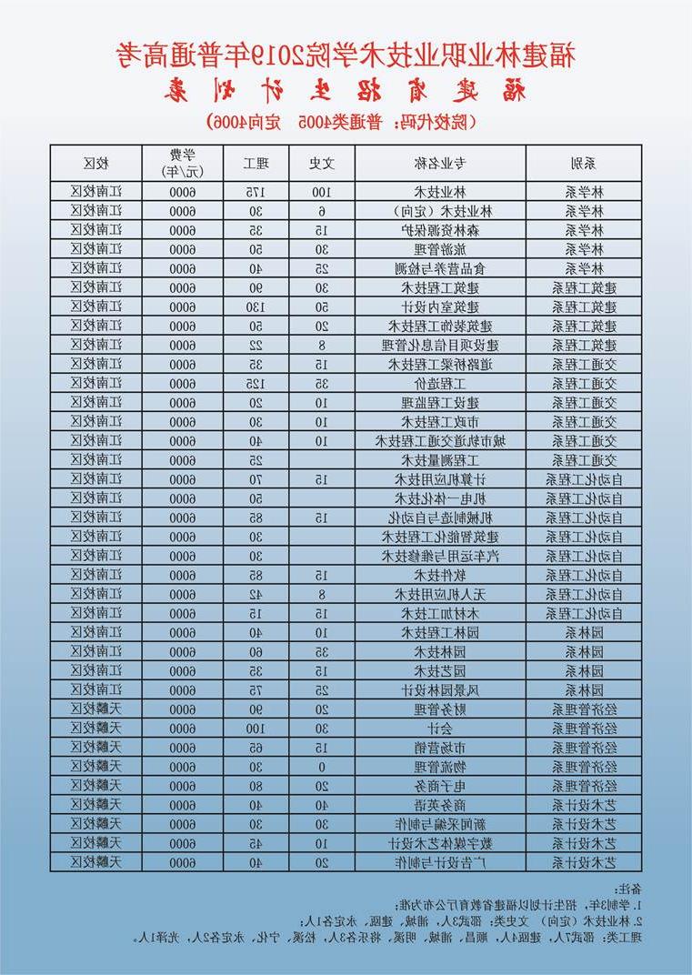 说明: C:\Users\Administrator\Desktop\2019普通高考\宣传\单张计划\2019年（省内）招生计划表.jpg